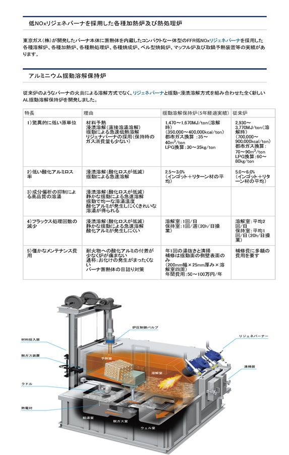 溶解設備を導入しました。